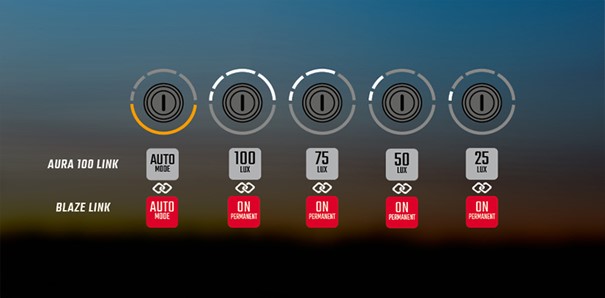 Komplett-Set: SIGMA AURA 100 USB LED / BLAZE LINK